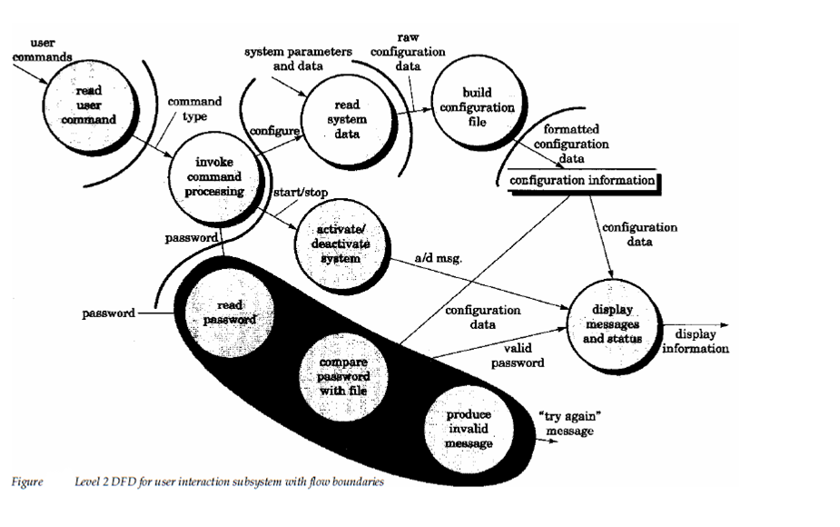 449_Design Steps.png